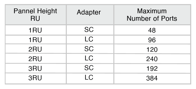 capacity for PFLPX